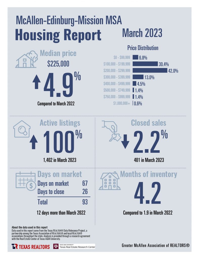 Combined March 2023 Housing Stats_Page_02