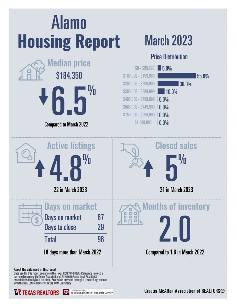 Combined March 2023 Housing Stats_Page_03