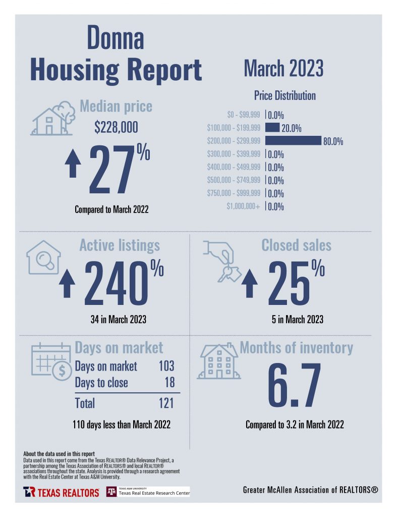 Combined March 2023 Housing Stats_Page_04