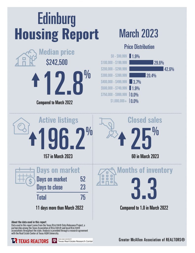 Combined March 2023 Housing Stats_Page_05