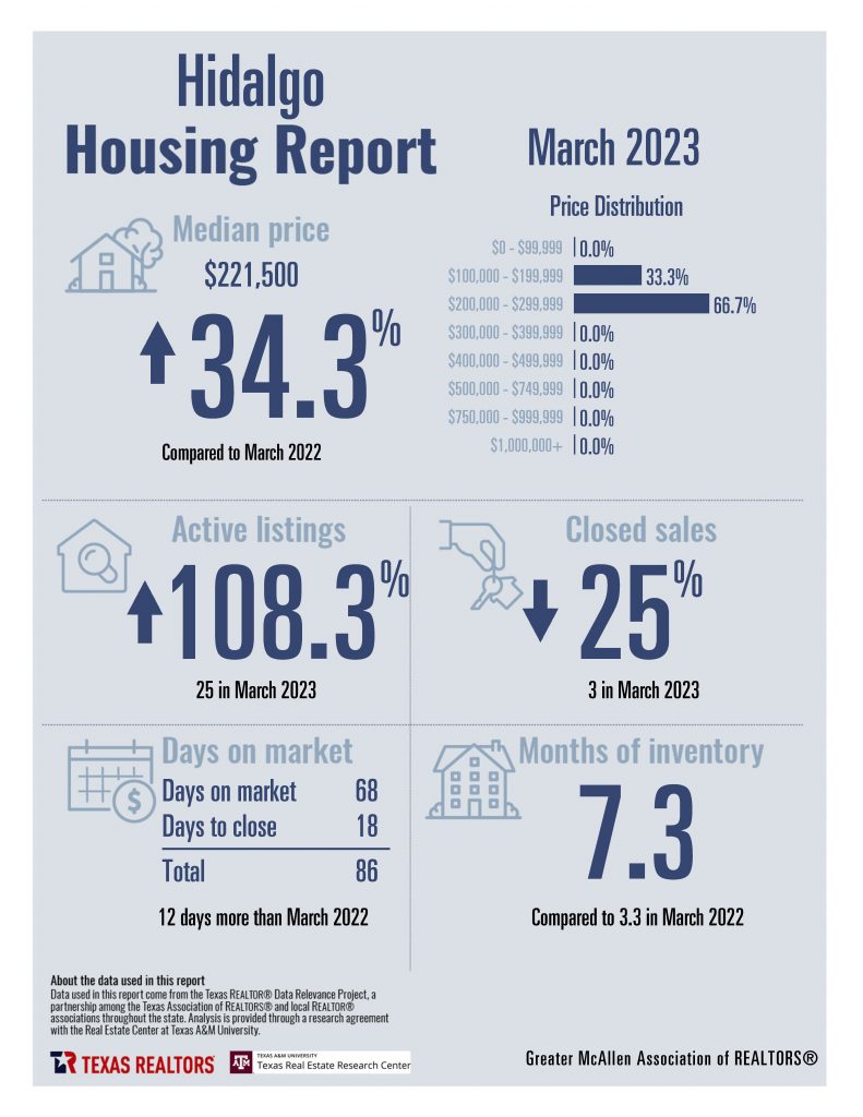 Combined March 2023 Housing Stats_Page_06