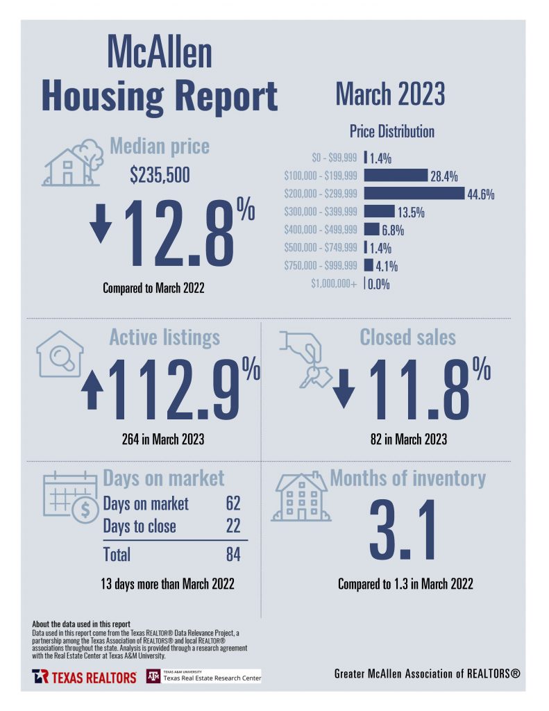 Combined March 2023 Housing Stats_Page_07