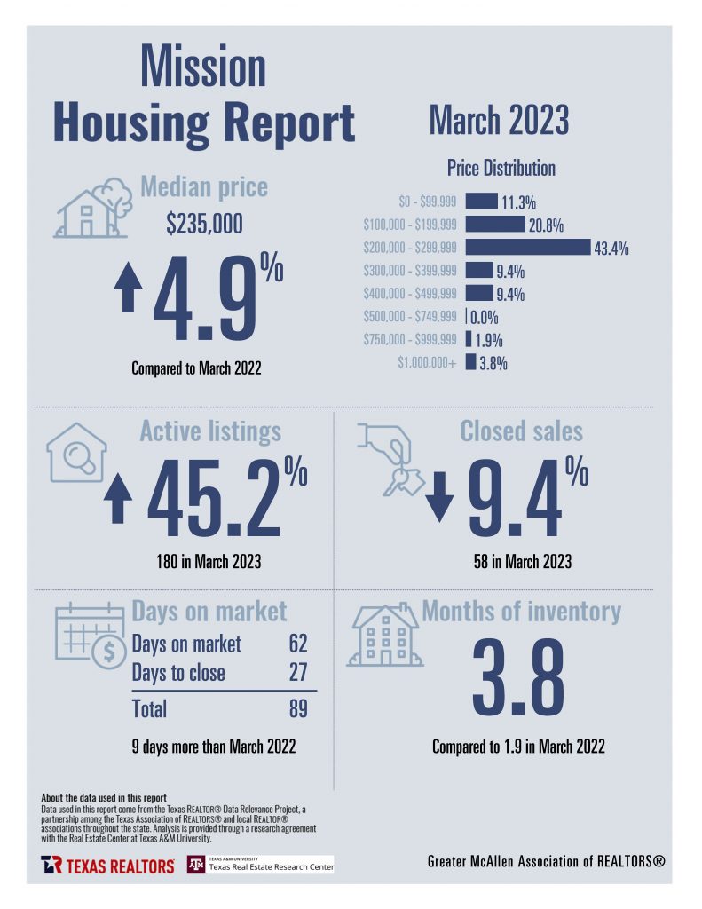 Combined March 2023 Housing Stats_Page_08