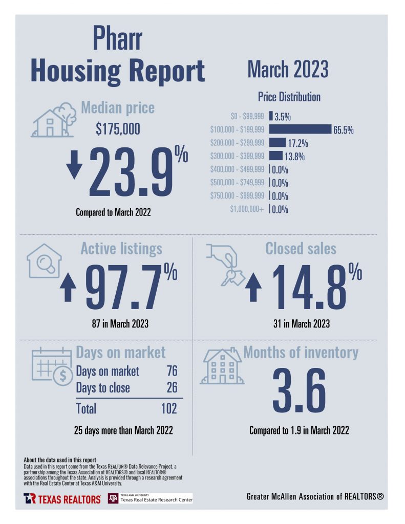 Combined March 2023 Housing Stats_Page_09
