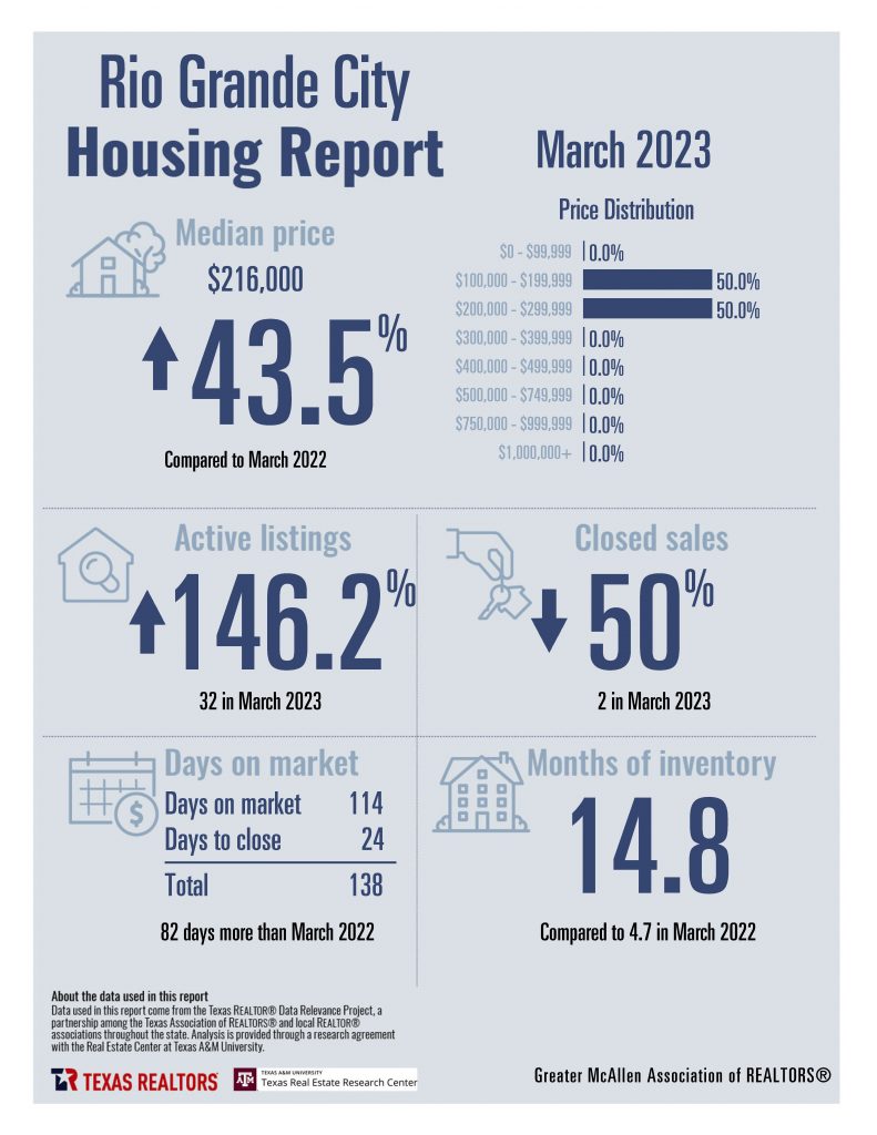 Combined March 2023 Housing Stats_Page_10