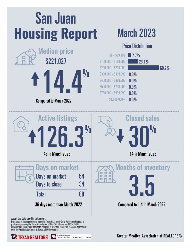 Combined March 2023 Housing Stats_Page_11