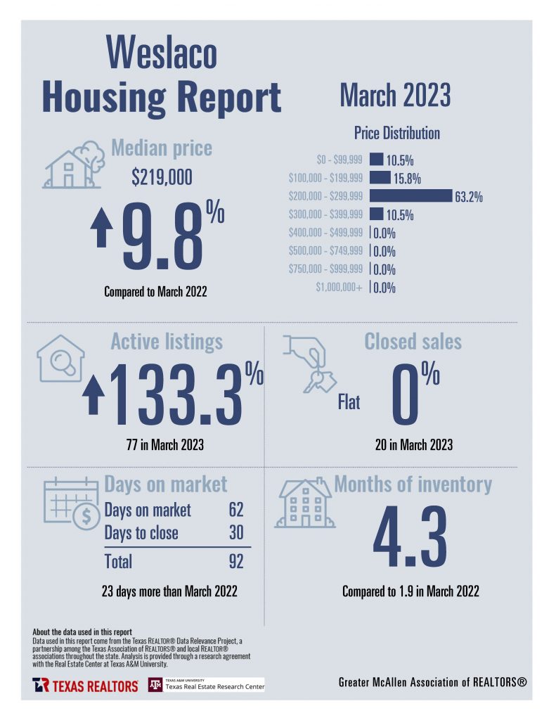 Combined March 2023 Housing Stats_Page_12