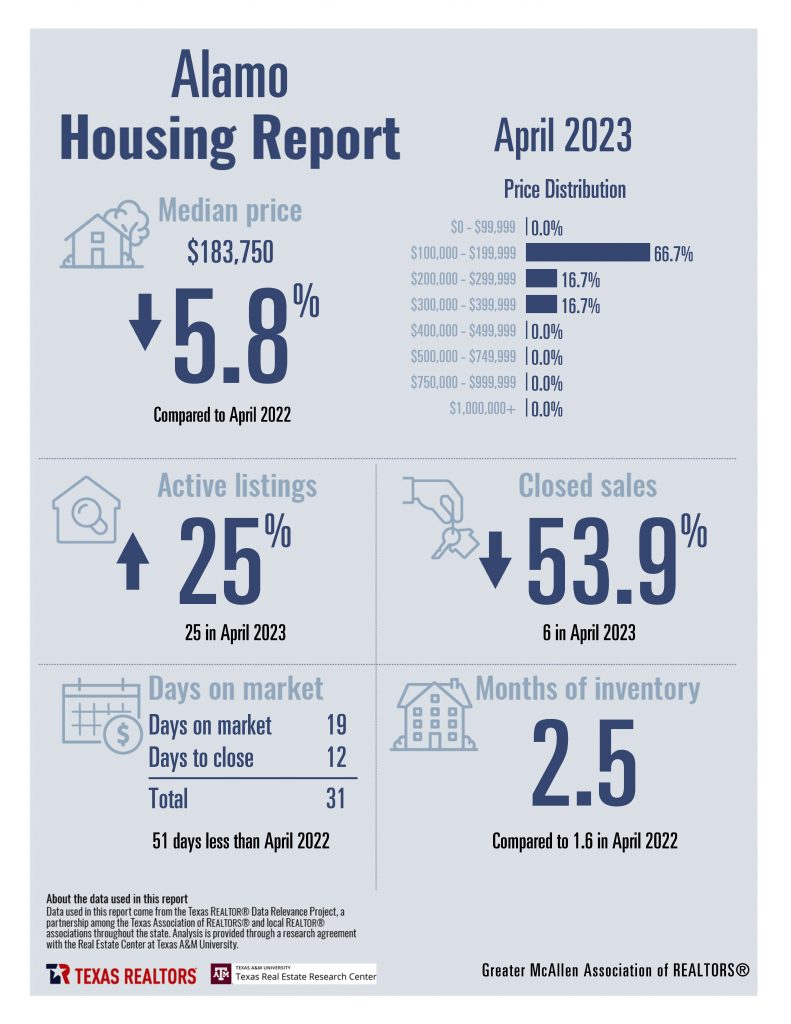 April 2023 Housing Stats_Page_03