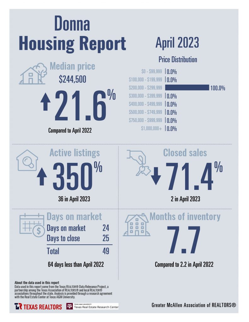 April 2023 Housing Stats_Page_04