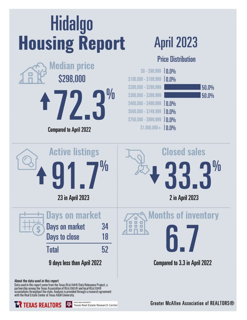 April 2023 Housing Stats_Page_06