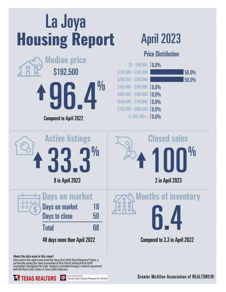 April 2023 Housing Stats_Page_07