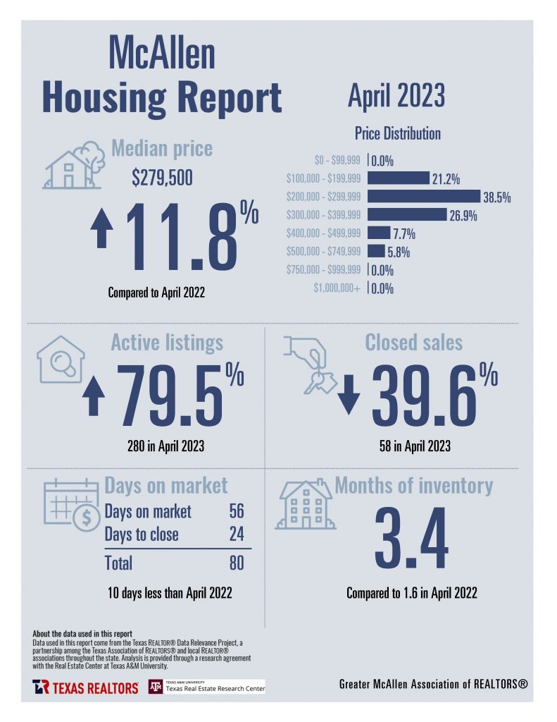April 2023 Housing Stats_Page_08
