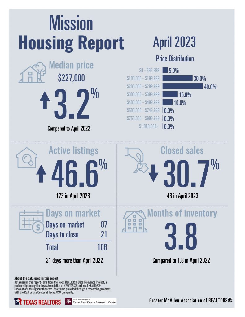April 2023 Housing Stats_Page_10
