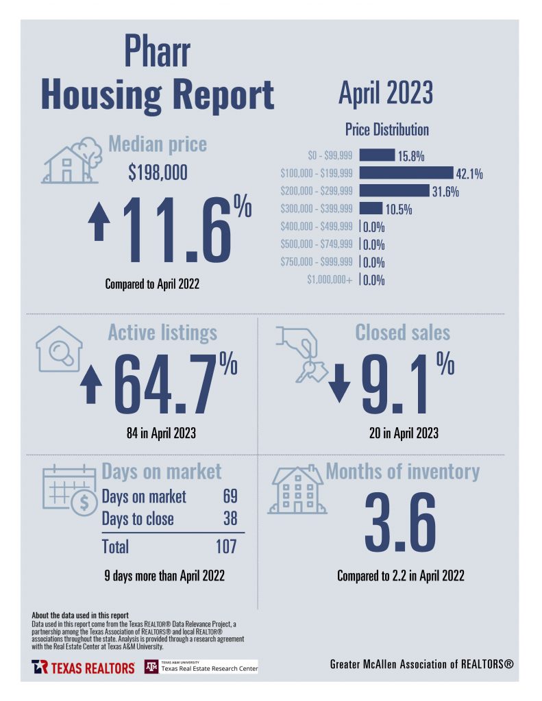 April 2023 Housing Stats_Page_11