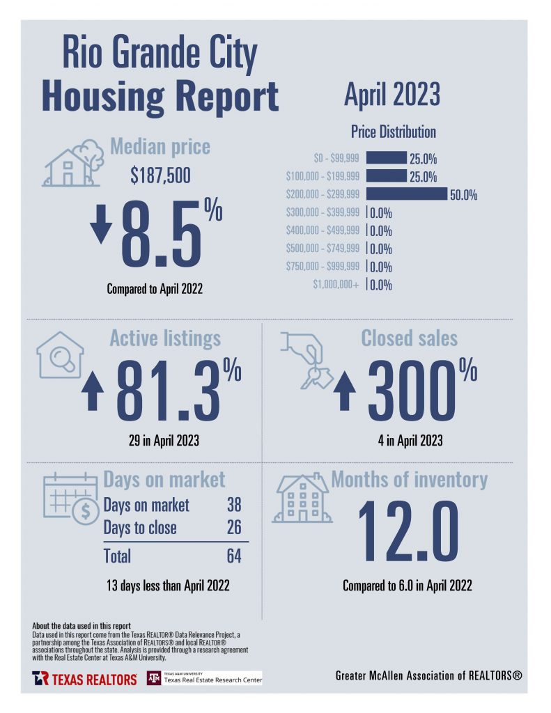 April 2023 Housing Stats_Page_12