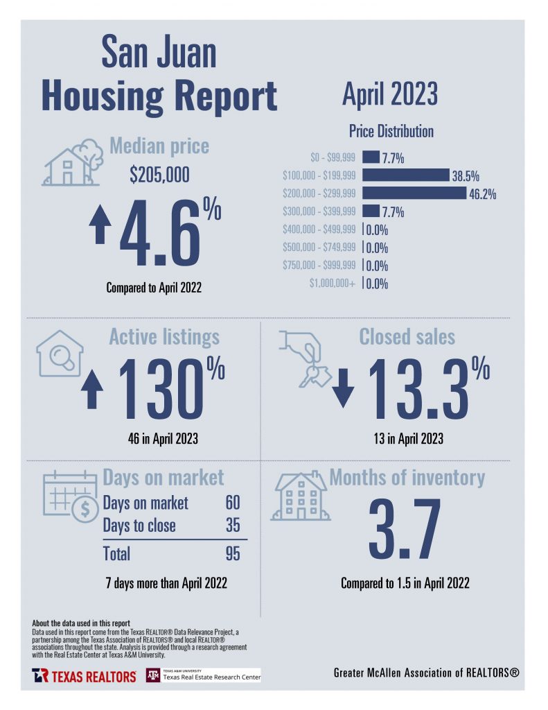 April 2023 Housing Stats_Page_13