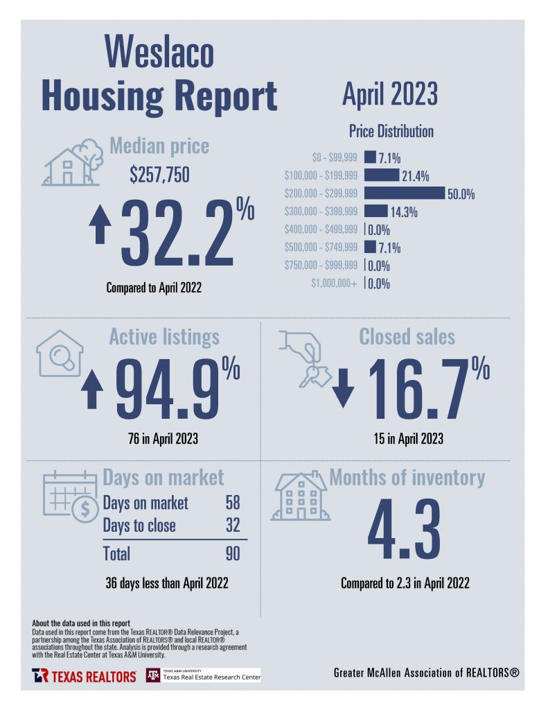 April 2023 Housing Stats_Page_14