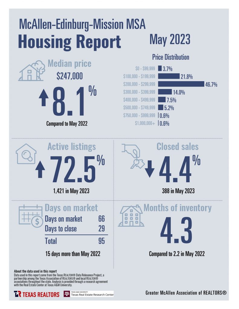Combined May 2023 Housing Stats - English_Page_02