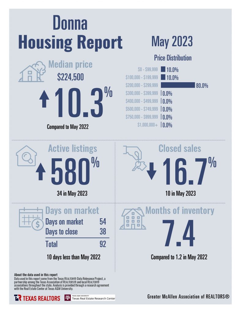 Combined May 2023 Housing Stats - English_Page_04