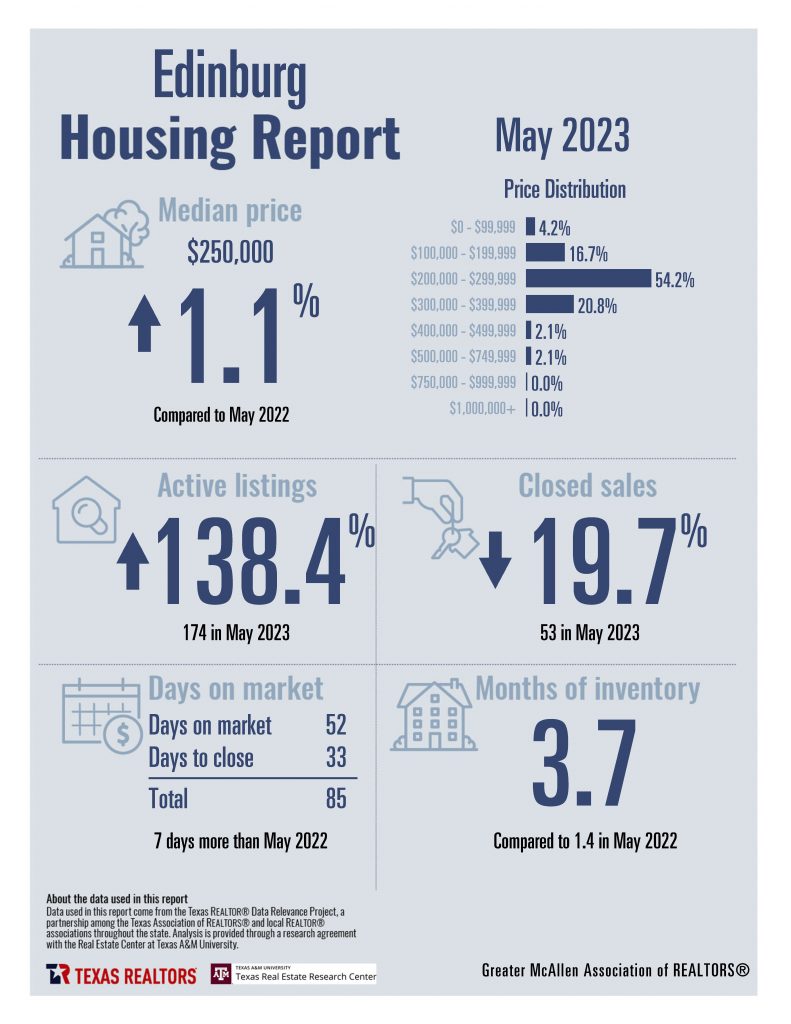 Combined May 2023 Housing Stats - English_Page_05