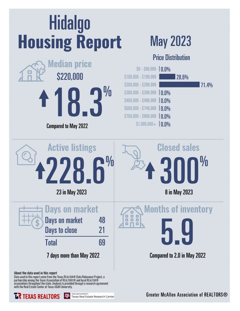 Combined May 2023 Housing Stats - English_Page_06