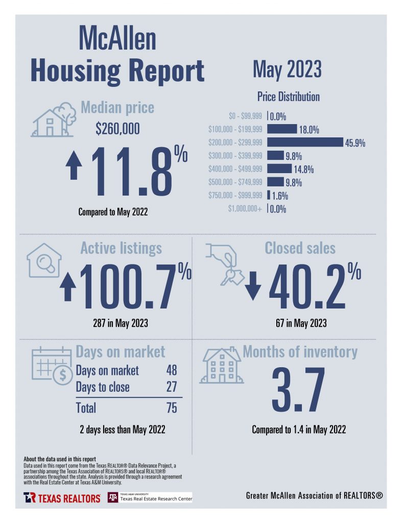 Combined May 2023 Housing Stats - English_Page_08