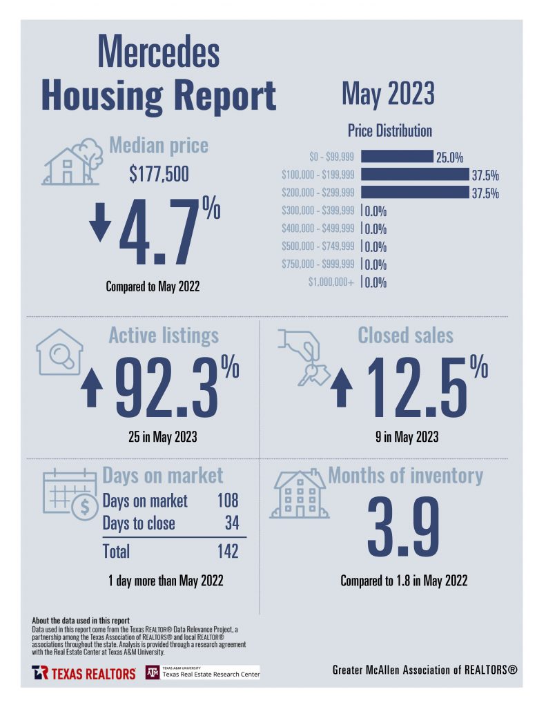 Combined May 2023 Housing Stats - English_Page_09