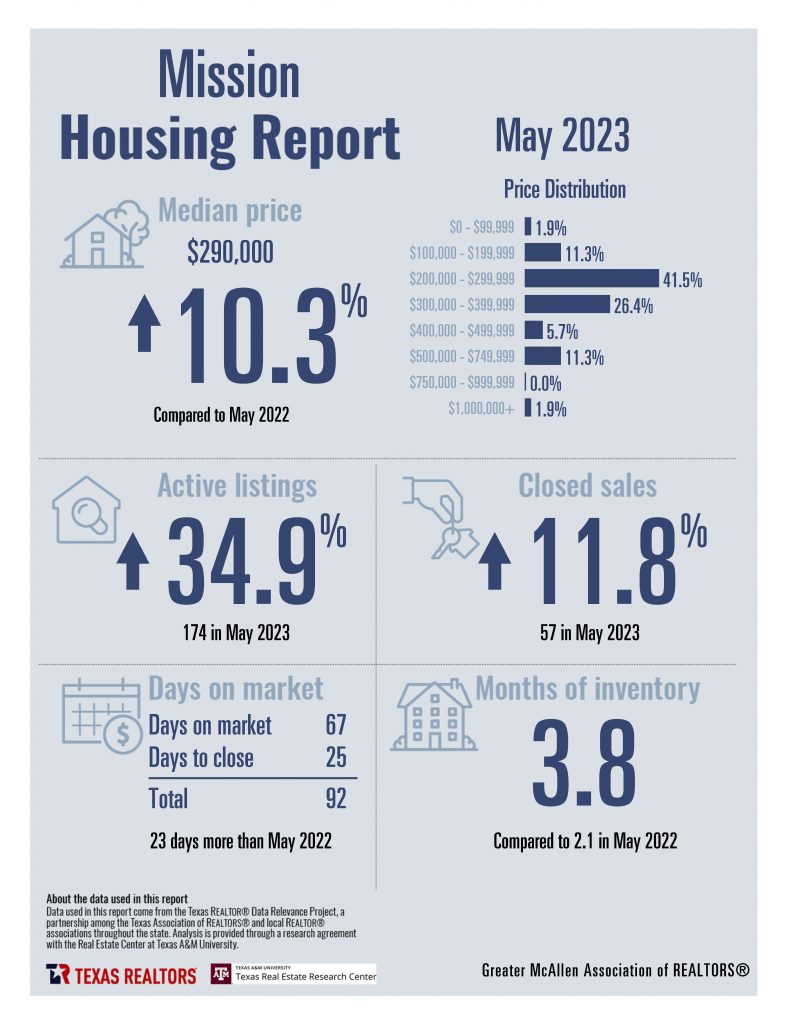 Combined May 2023 Housing Stats - English_Page_10