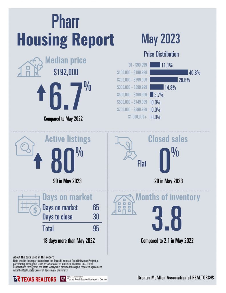 Combined May 2023 Housing Stats - English_Page_11