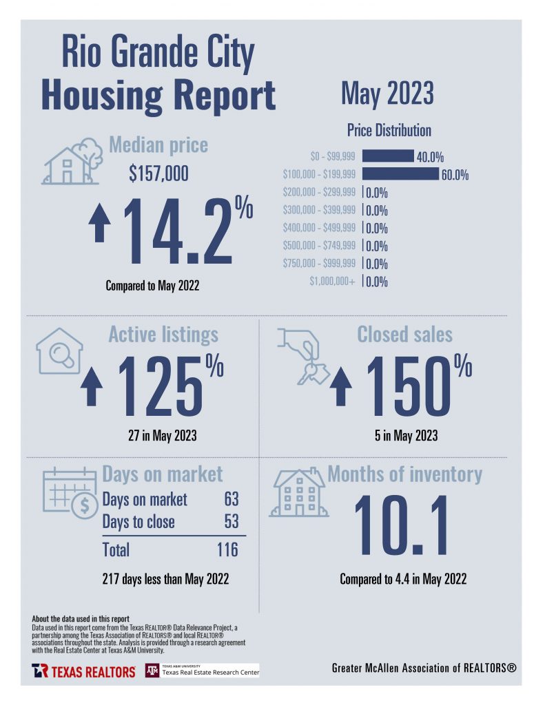 Combined May 2023 Housing Stats - English_Page_12