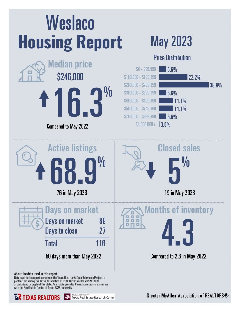 Combined May 2023 Housing Stats - English_Page_14