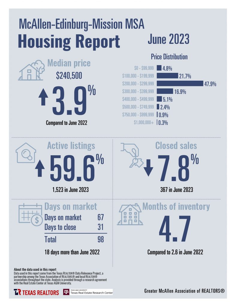 June 2023 Combined Greater McAllen Housing Stats_Page_02