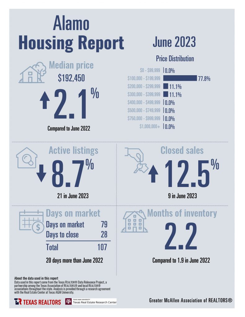 June 2023 Combined Greater McAllen Housing Stats_Page_03