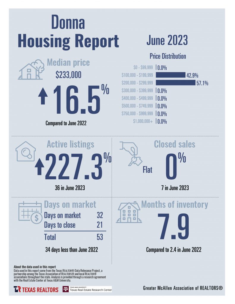 June 2023 Combined Greater McAllen Housing Stats_Page_04