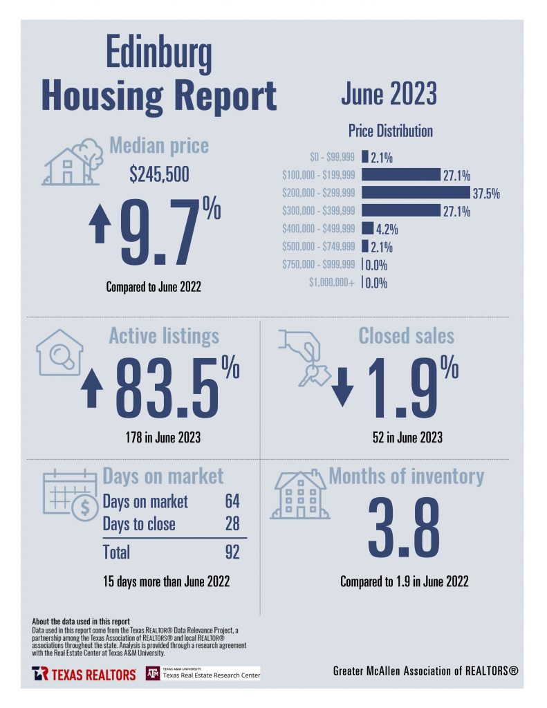 June 2023 Combined Greater McAllen Housing Stats_Page_05