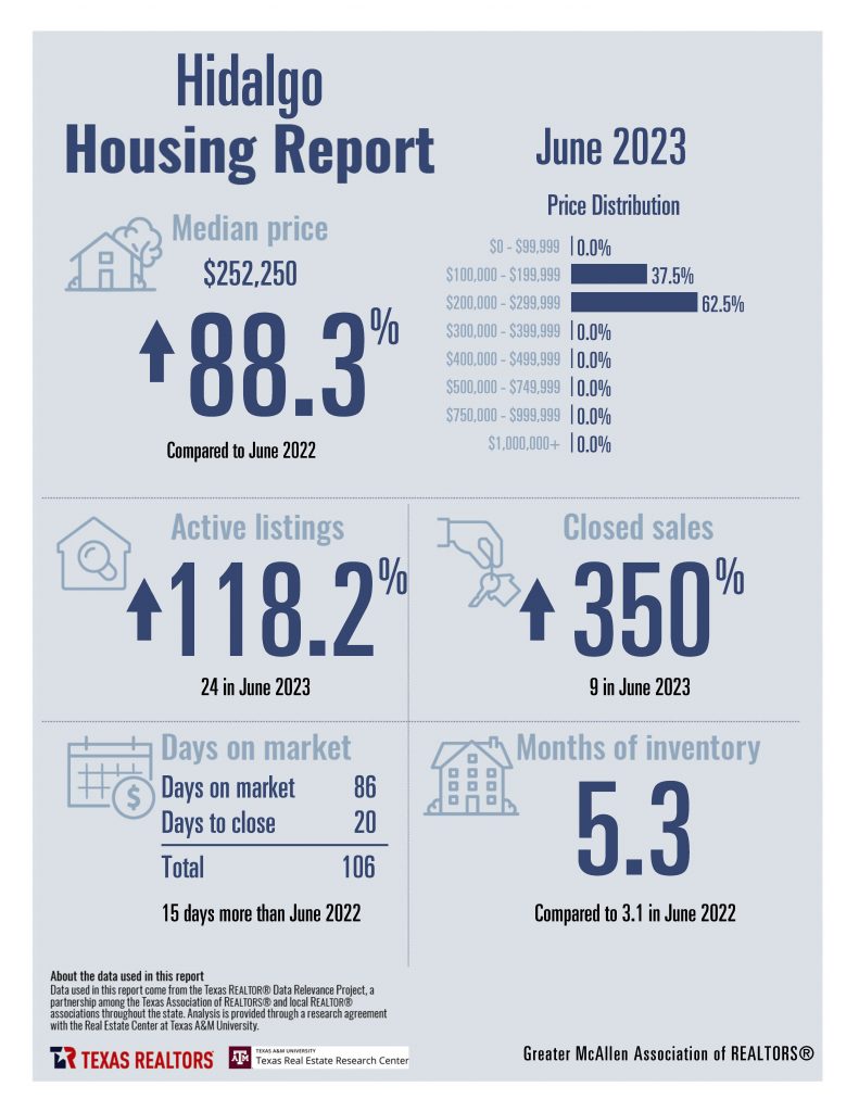 June 2023 Combined Greater McAllen Housing Stats_Page_06