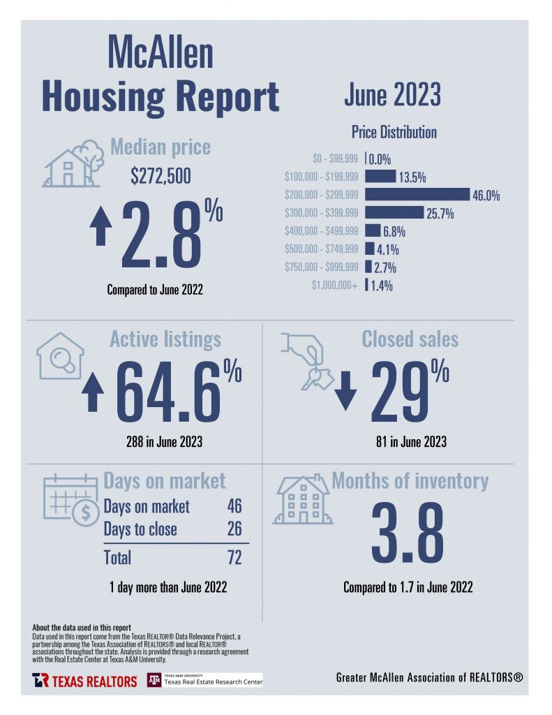 June 2023 Combined Greater McAllen Housing Stats_Page_07