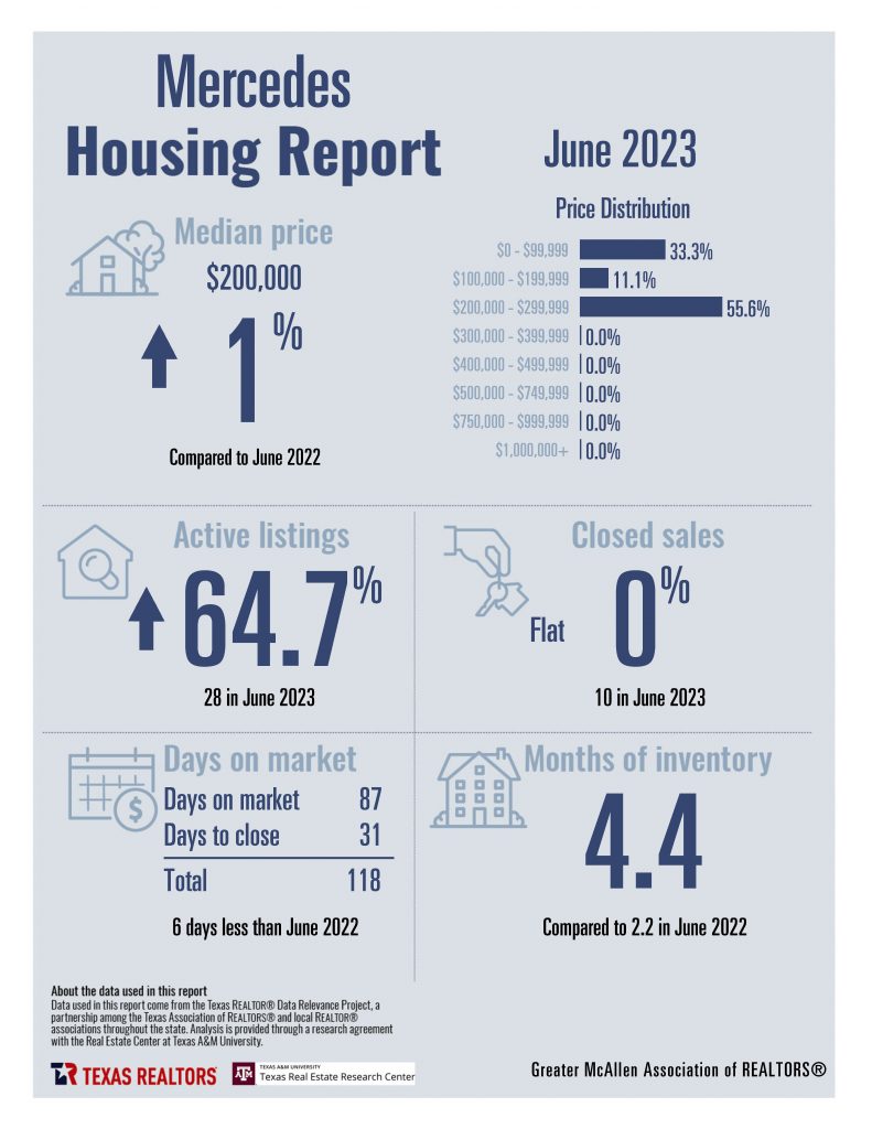 June 2023 Combined Greater McAllen Housing Stats_Page_08