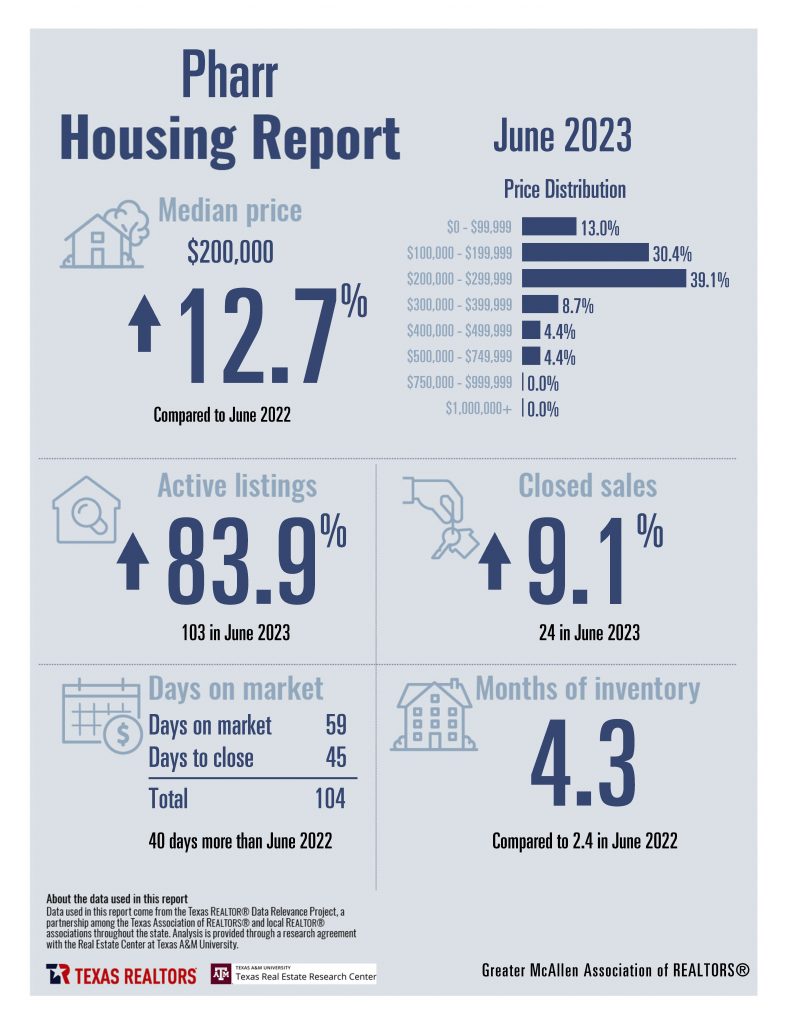 June 2023 Combined Greater McAllen Housing Stats_Page_10