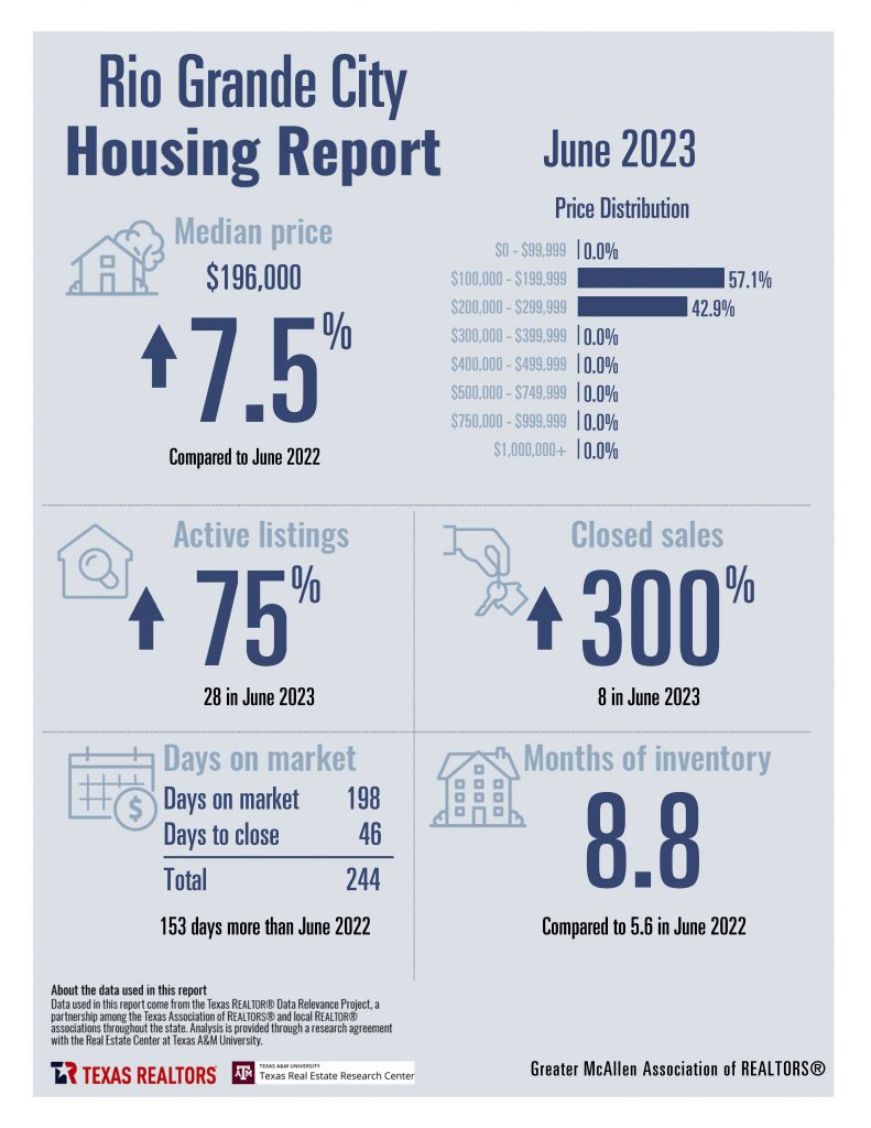 June 2023 Combined Greater McAllen Housing Stats_Page_11
