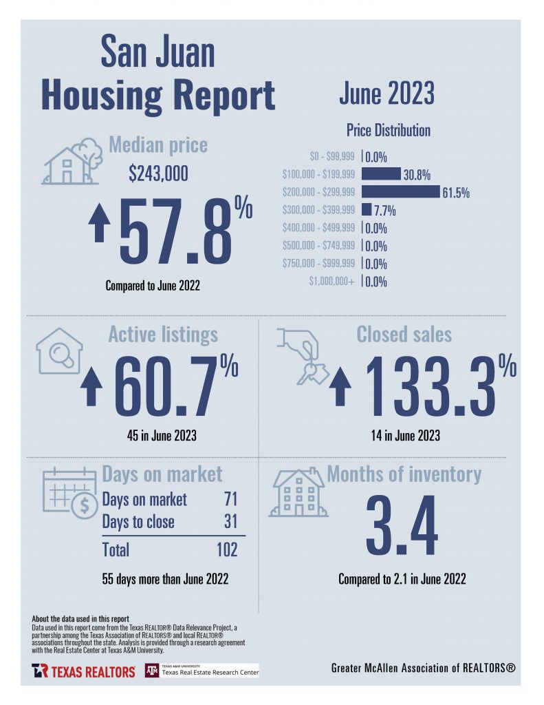 June 2023 Combined Greater McAllen Housing Stats_Page_12
