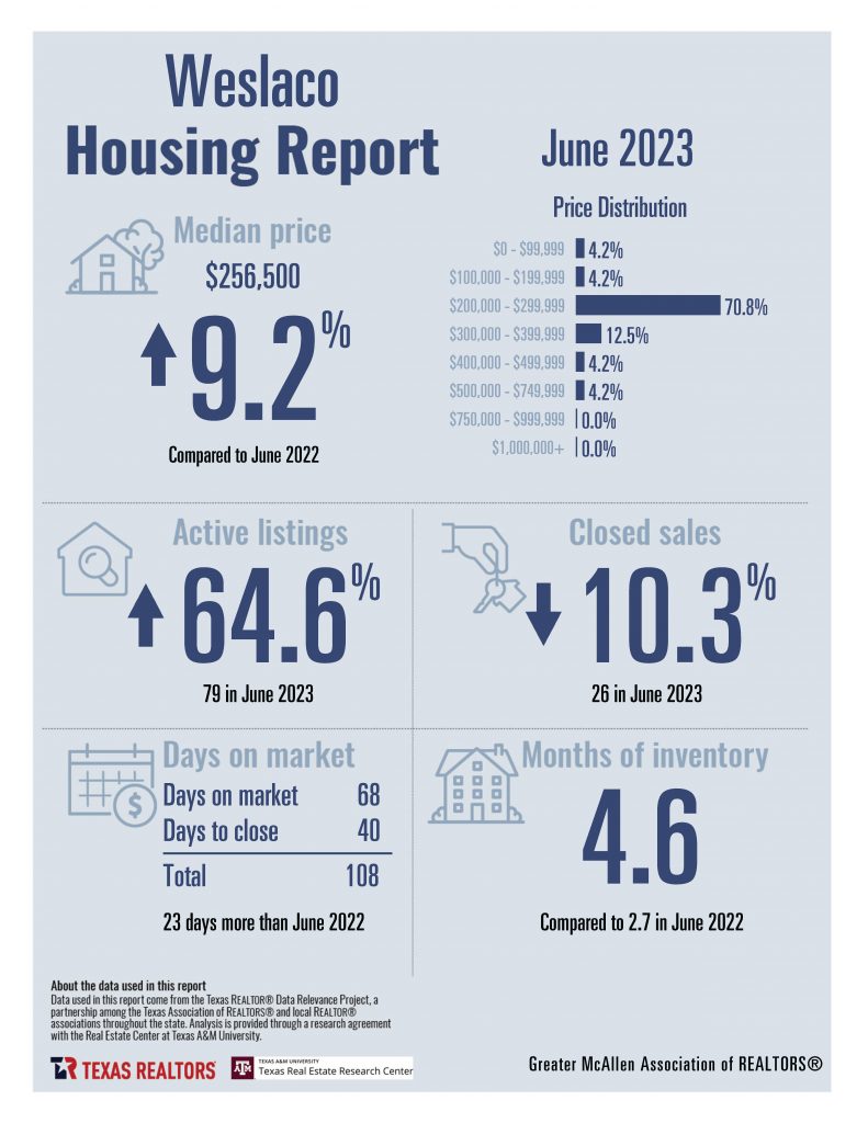 June 2023 Combined Greater McAllen Housing Stats_Page_13