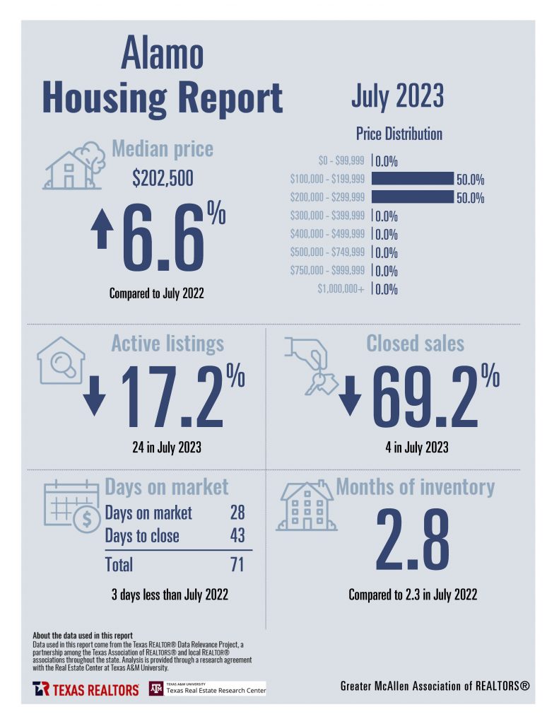 Combined July 2023 GMAR Housing Stats_Page_03