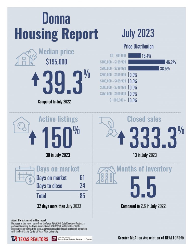 Combined July 2023 GMAR Housing Stats_Page_04