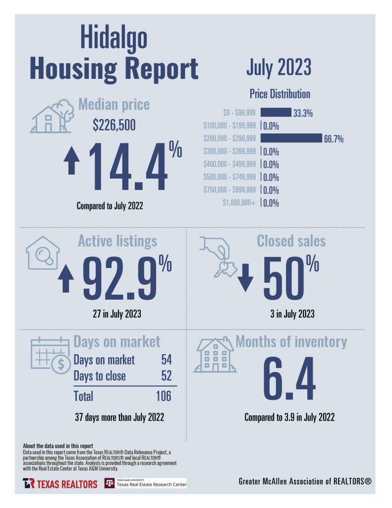 Combined July 2023 GMAR Housing Stats_Page_06