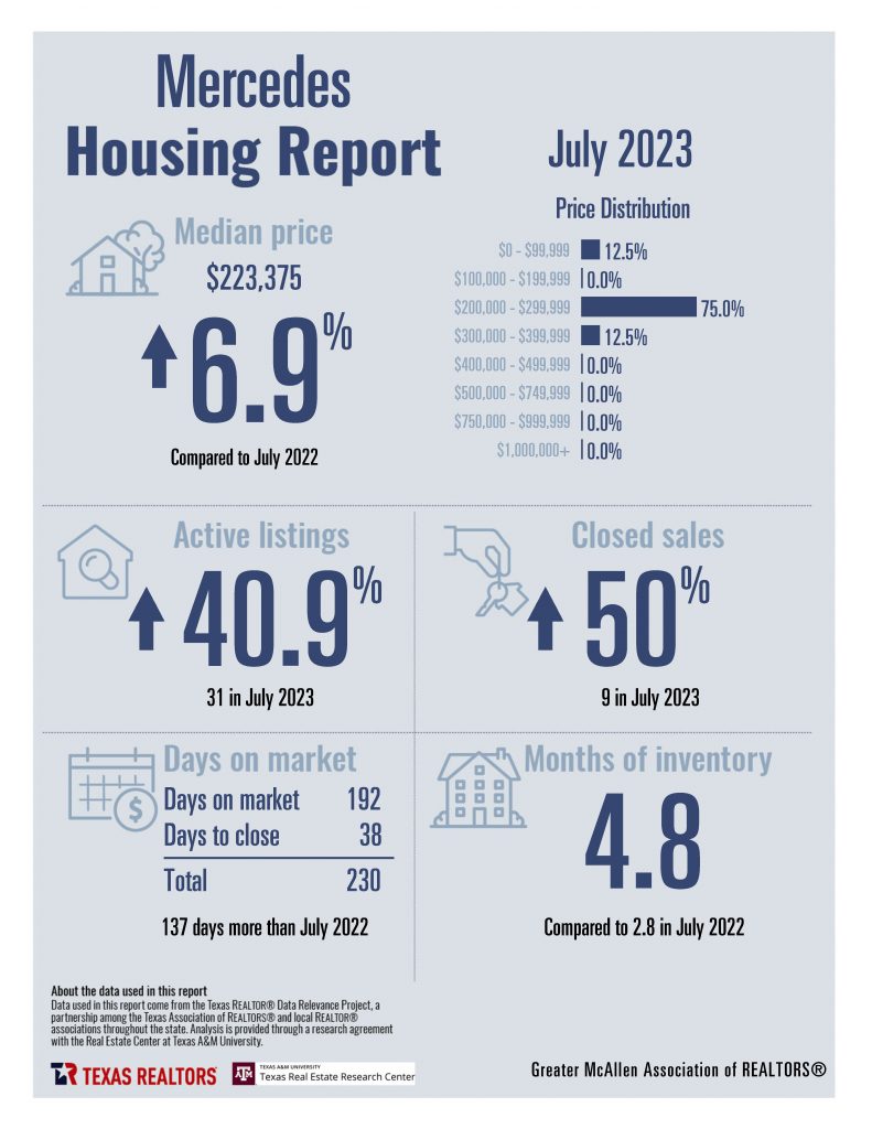 Combined July 2023 GMAR Housing Stats_Page_08