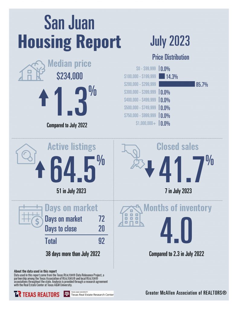 Combined July 2023 GMAR Housing Stats_Page_11