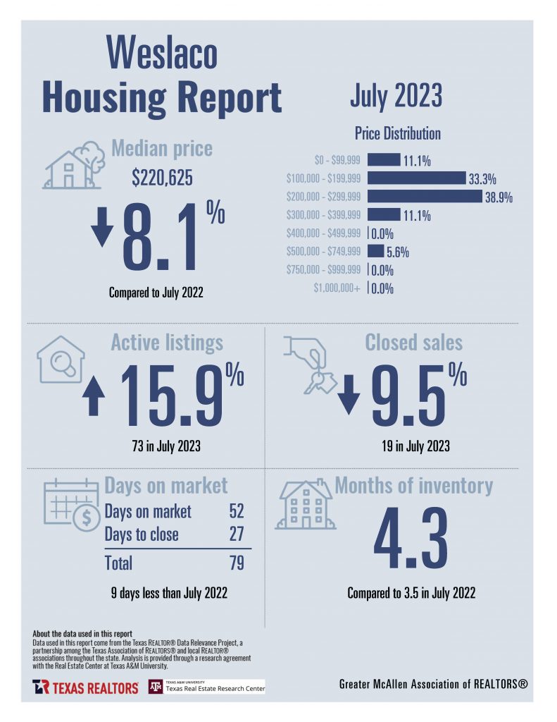 Combined July 2023 GMAR Housing Stats_Page_12