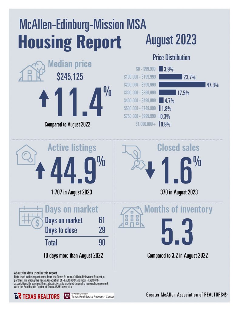 August 2023 GMAR Housing Stats_Page_02