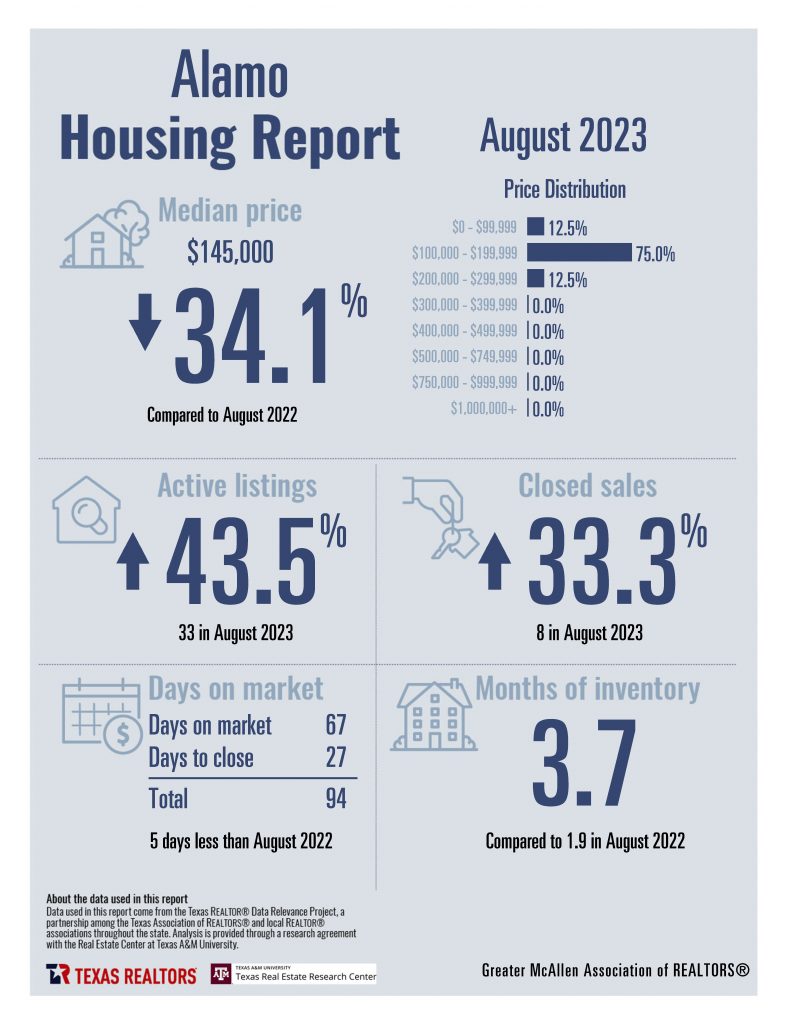 August 2023 GMAR Housing Stats_Page_03